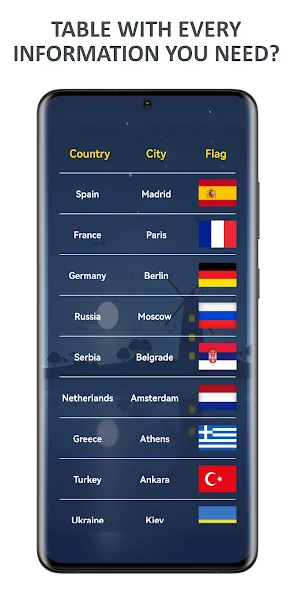 Flags of World Countries Quiz  [МОД Menu] Screenshot 3